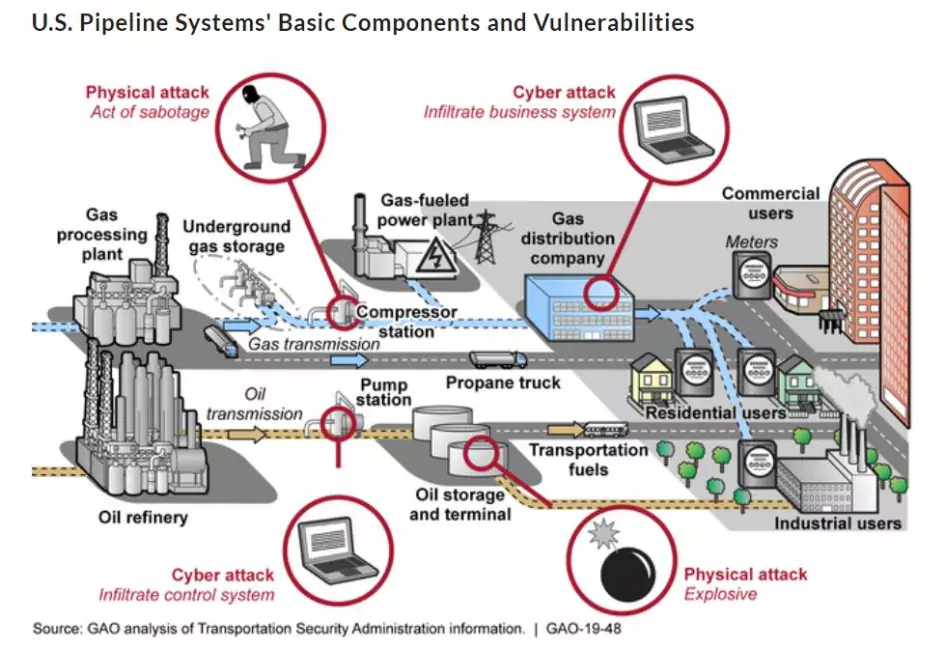 photo: Colonial pipeline hack 